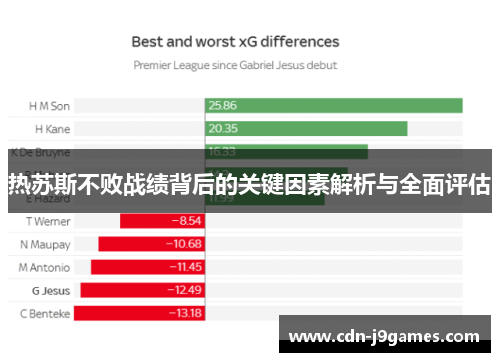 热苏斯不败战绩背后的关键因素解析与全面评估