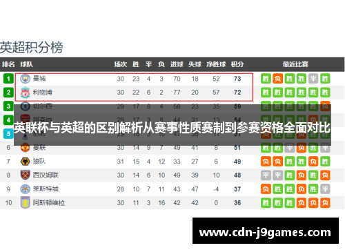 英联杯与英超的区别解析从赛事性质赛制到参赛资格全面对比