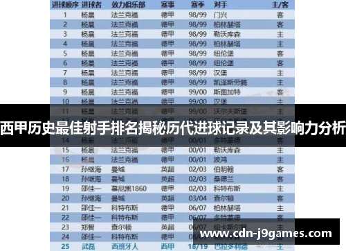 西甲历史最佳射手排名揭秘历代进球记录及其影响力分析