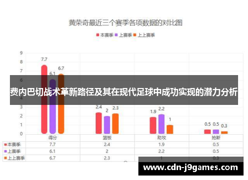 费内巴切战术革新路径及其在现代足球中成功实现的潜力分析